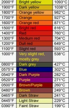 Colour names for temperatures